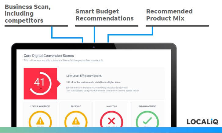 LOCALiQ Grader software report shown on a laptop with labels for competitor scan, smart budget recommendations and recommended product mix
