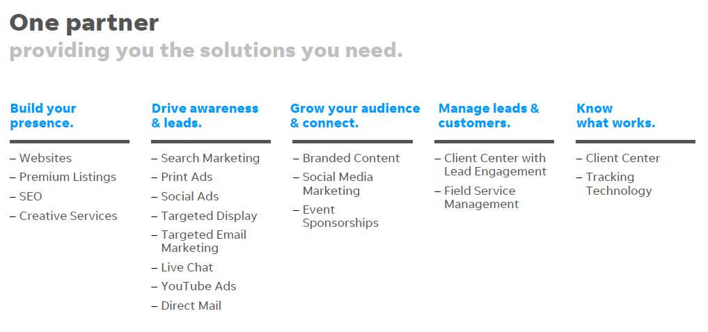 LOCALiQ services graphic reading "One partner providing you the solutions you need"