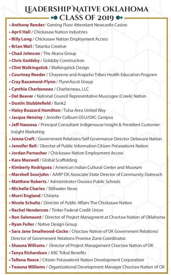 2019 graduate list