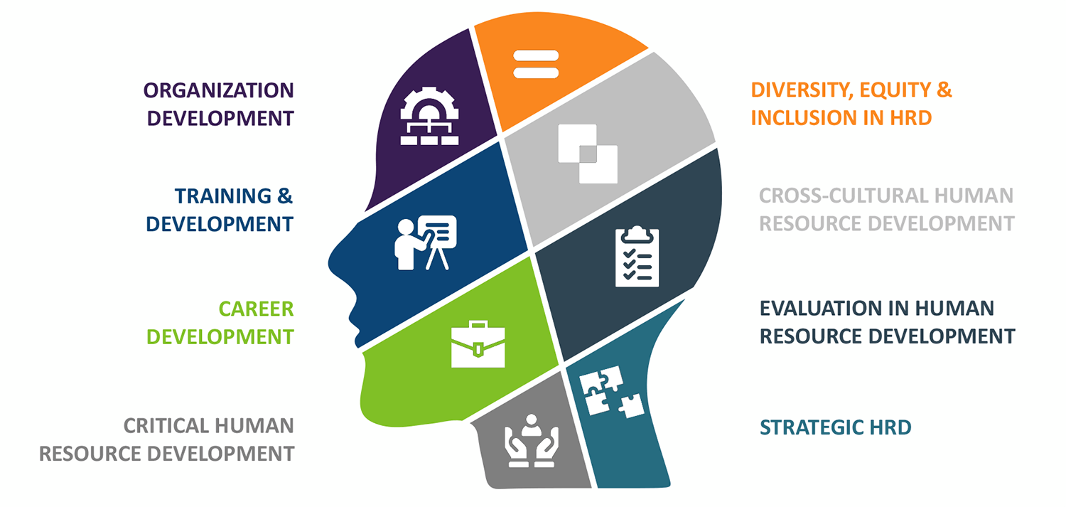 AHRD-domains-infographic