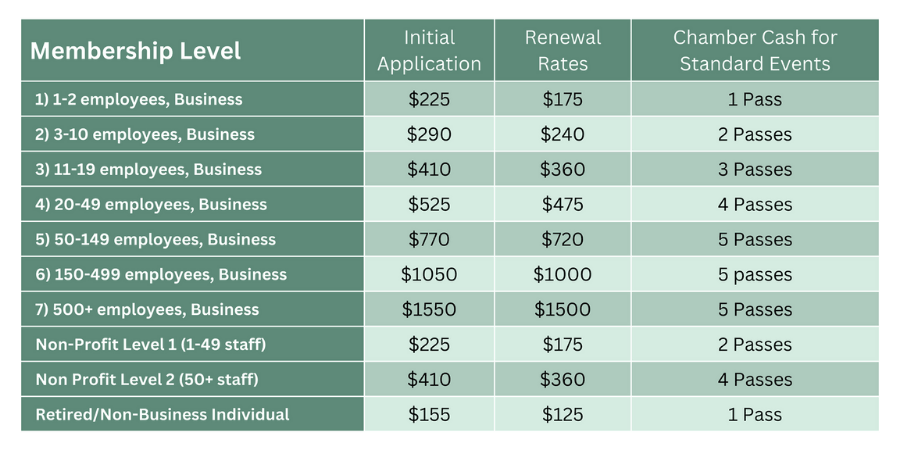 Membership Pricing