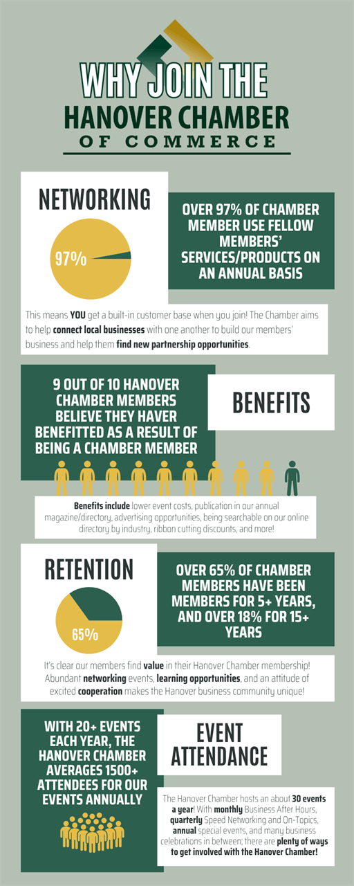 Chamber Infographic