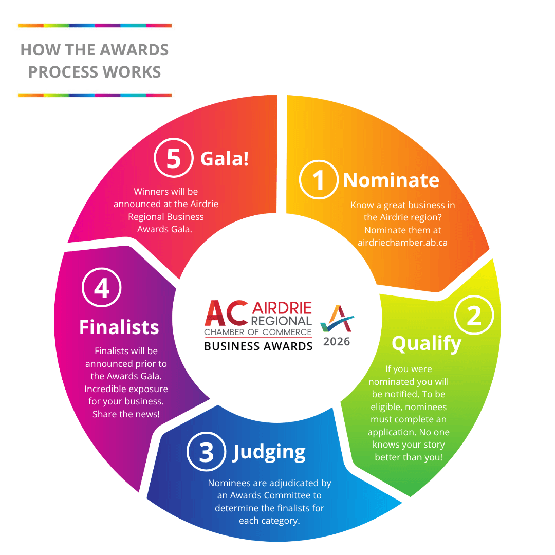 ABA26-adjudication-process