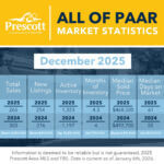 All-of-PAAR-Combined-12-2025
