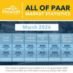 All-of-PAAR-Combined-2-2026