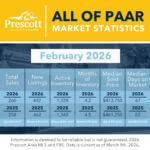 All-of-PAAR-Combined-2-2026