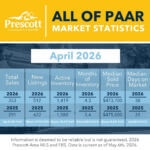 All-of-PAAR-Combined-2-2026