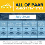 All-of-PAAR-Combined-2-2026