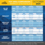All-of-PAAR-YOY-10-2025