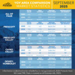 All-of-PAAR-YOY-9-2025