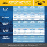 All-of-PAAR-YTD-1-2025