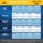 All-of-PAAR-YTD-1-2026