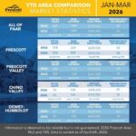 All-of-PAAR-YTD-2-2026