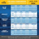 All-of-PAAR-YTD-2-2026