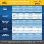 All-of-PAAR-YTD-2-2026