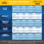 All-of-PAAR-YTD-7-2025