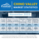 Chino-Valley-11-2025