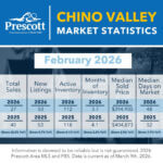 Chino-Valley-2-2026