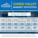 Chino-Valley-8-2025