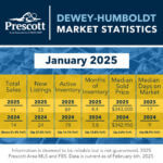Dewey-Humboldt-1-2025