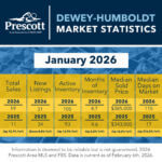 Dewey-Humboldt-1-2026