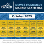 Dewey-Humboldt-10-2025