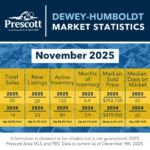 Dewey-Humboldt-11-2025