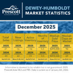 Dewey-Humboldt-12-2025