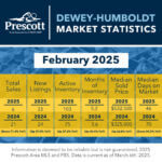 Dewey-Humboldt-2-2025