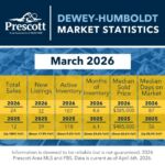 Dewey-Humboldt-2-2026