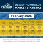 Dewey-Humboldt-2-2026