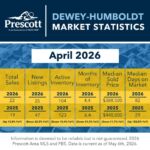 Dewey-Humboldt-2-2026
