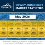 Dewey-Humboldt-2-2026