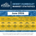 Dewey-Humboldt-2-2026