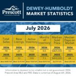 Dewey-Humboldt-2-2026