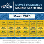 Dewey-Humboldt-3-2025
