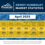 Dewey-Humboldt-4-2025