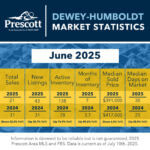 Dewey-Humboldt-6-2025