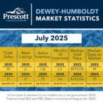 Dewey-Humboldt-7-2025
