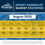 Dewey-Humboldt-8-2025