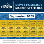 Dewey-Humboldt-9-2025
