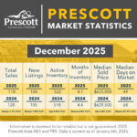 Prescott-12-2025