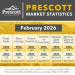Prescott-2-2026