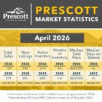 Prescott-2-2026