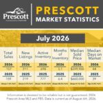Prescott-2-2026