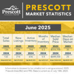 Prescott-6-2025