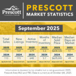 Prescott-9-2025