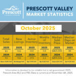 Prescott-Valley-10-2025