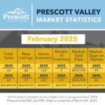 Prescott-Valley-2-2025