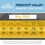 Prescott-Valley-2-2026